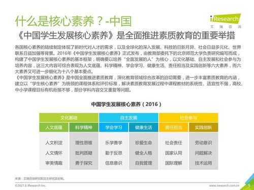 艾瑞咨詢 2021年中國素質教育行業趨勢洞察報告
