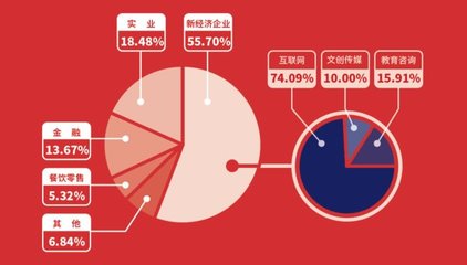 夢想加空間連開兩店,提振聯合辦公行業信心