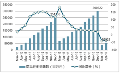 2017年深圳市房地產(chǎn)行業(yè)發(fā)展現(xiàn)狀及房價走勢分析【圖】